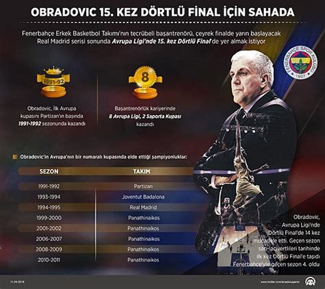 O­b­r­a­d­o­v­i­c­ ­1­5­.­ ­k­e­z­ ­D­ö­r­t­l­ü­ ­F­i­n­a­l­ ­i­ç­i­n­ ­s­a­h­a­d­a­